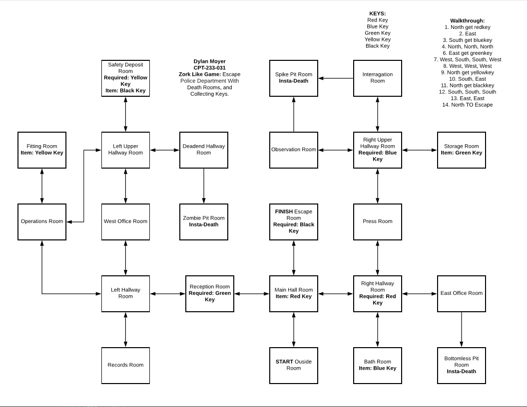 Police Department Map
